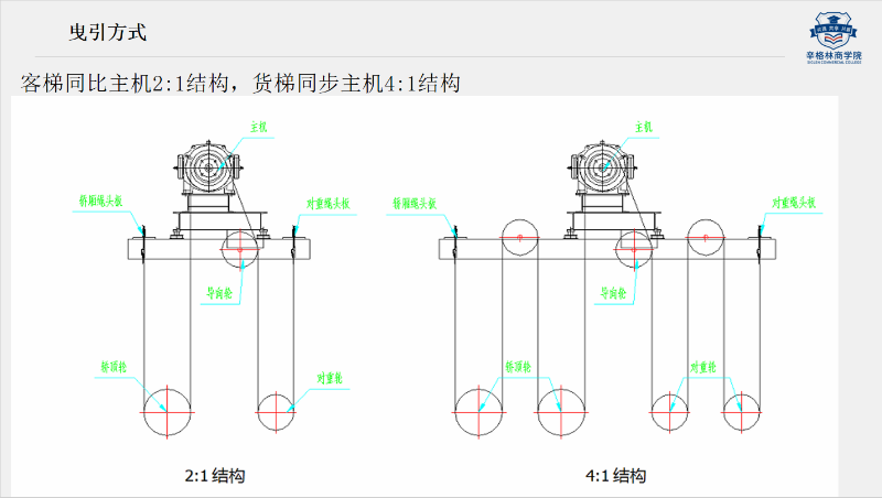 購買電梯需要確定什么信息？