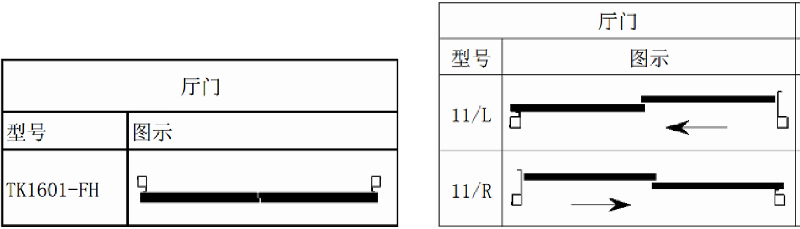 電梯門有什么開門方式和尺寸？