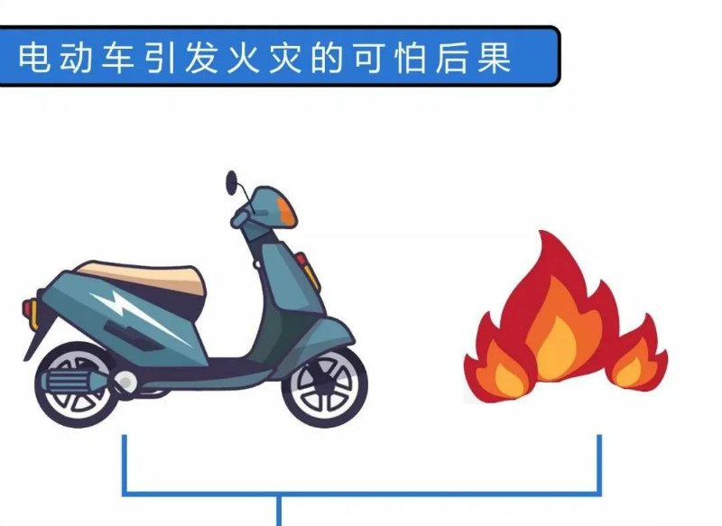 辛資訊 | 電動車“禁坐”電梯！全國多地已試點！