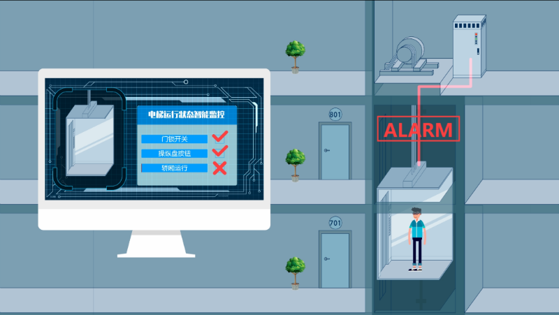辛格林電梯智能解困系統(tǒng)